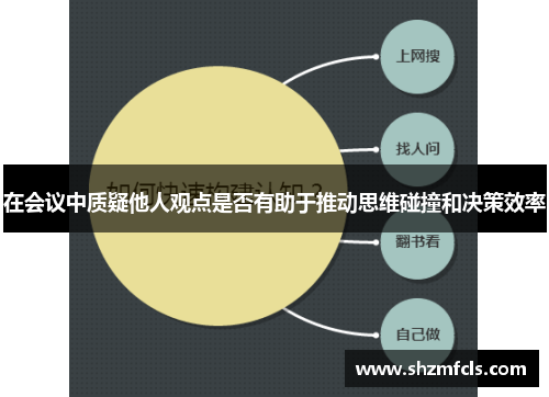 在会议中质疑他人观点是否有助于推动思维碰撞和决策效率