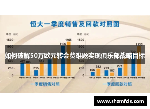 如何破解50万欧元转会费难题实现俱乐部战略目标