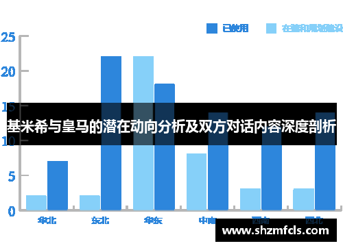 基米希与皇马的潜在动向分析及双方对话内容深度剖析
