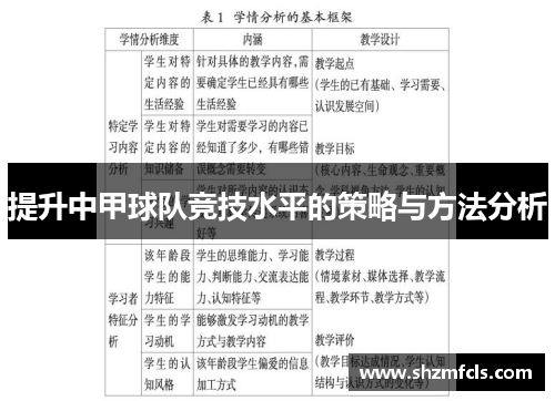 提升中甲球队竞技水平的策略与方法分析