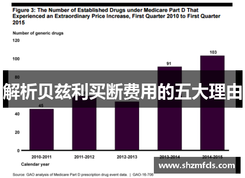 解析贝兹利买断费用的五大理由