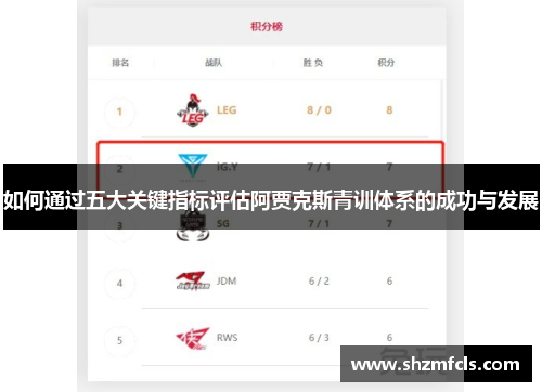 如何通过五大关键指标评估阿贾克斯青训体系的成功与发展